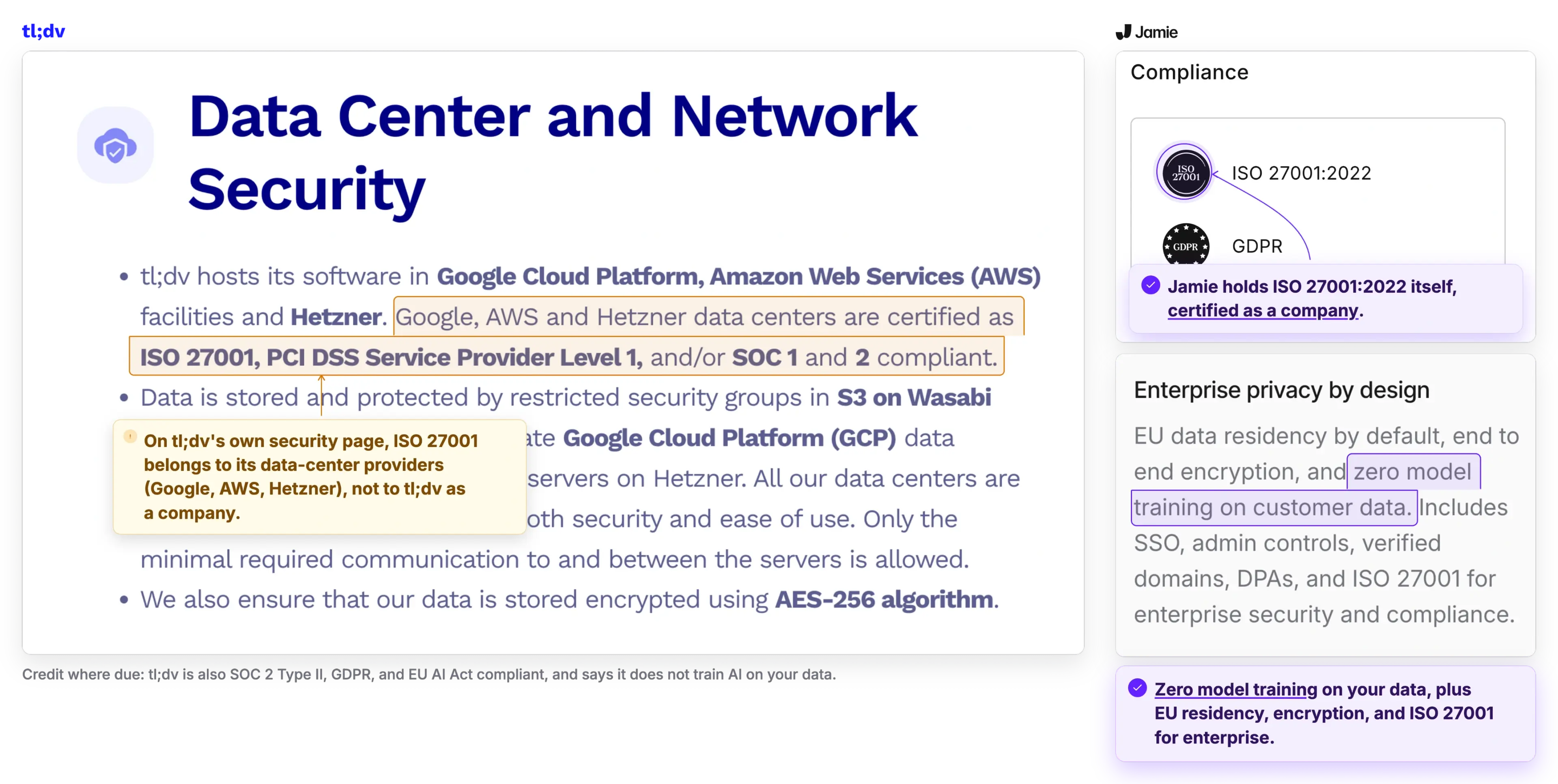 tl;dv security page showing ISO 27001 belongs to its data centers, beside Jamie's own ISO 27001 and zero model training