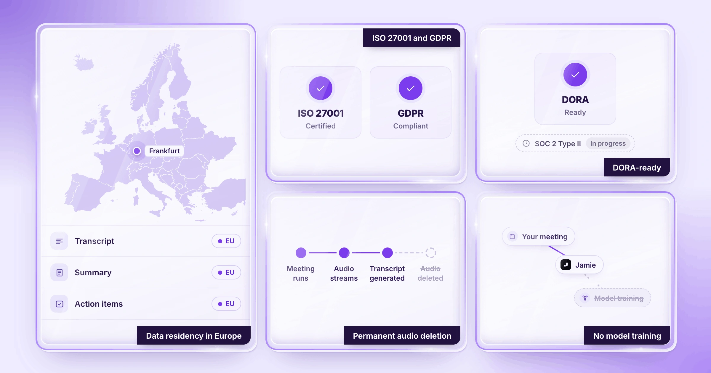 Jamie stores meeting transcripts, summaries and action items in Europe, is GDPR compliant, ISO 27001 certified and DORA-ready, deletes meeting audio after transcription and never trains models on your meetings.