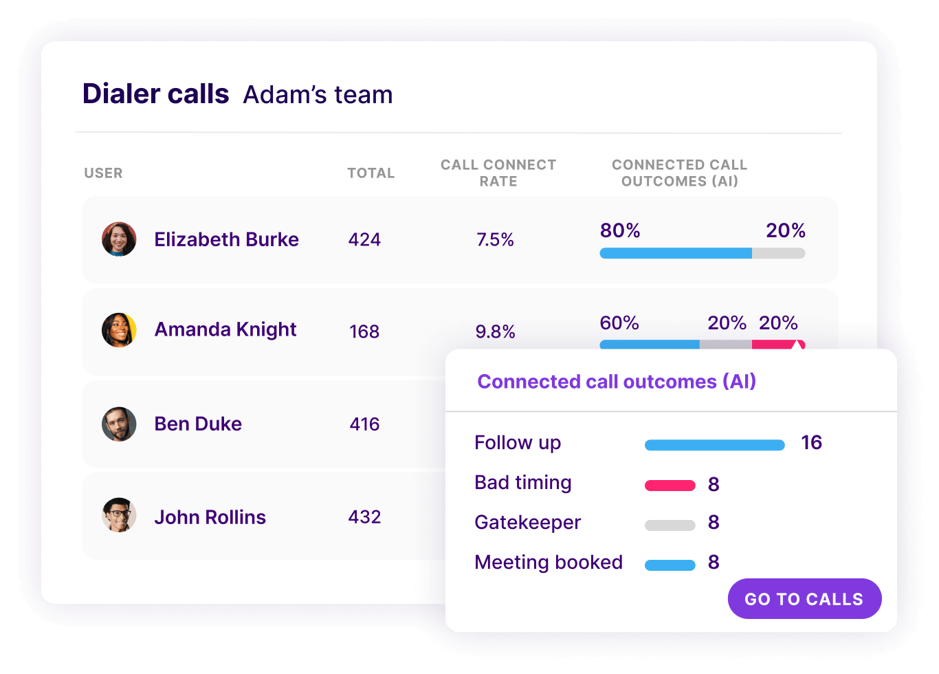 Gong Engage: AI-Enhanced Sales Engagement | gong vs avoma