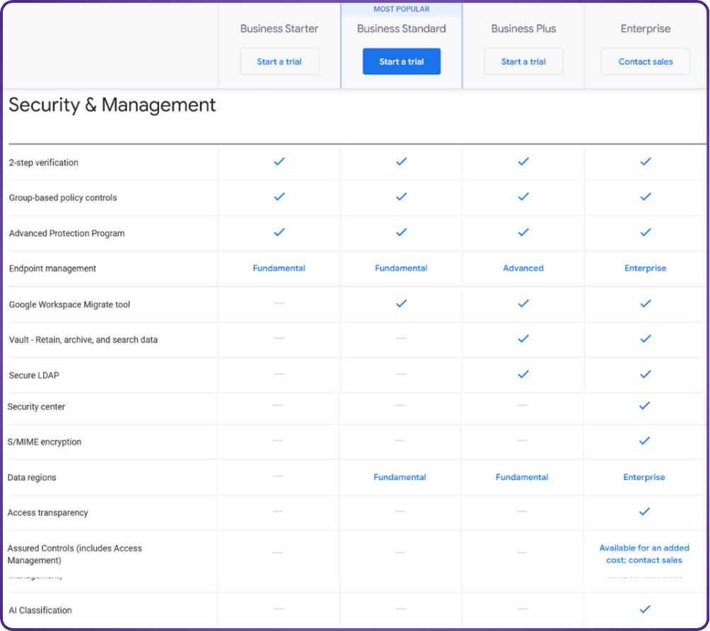 Google Meet “Take Notes for Me” Customer Support | take notes for me google review