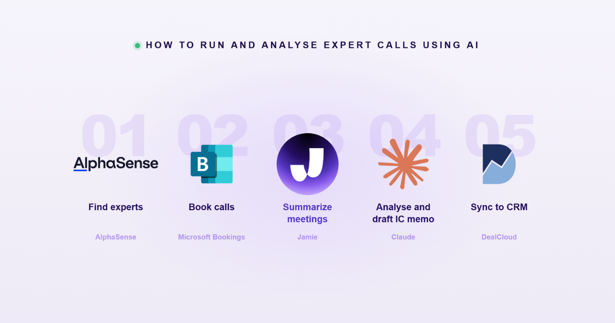 How to Turn 30 Expert Calls into an IC-Ready Memo with AI