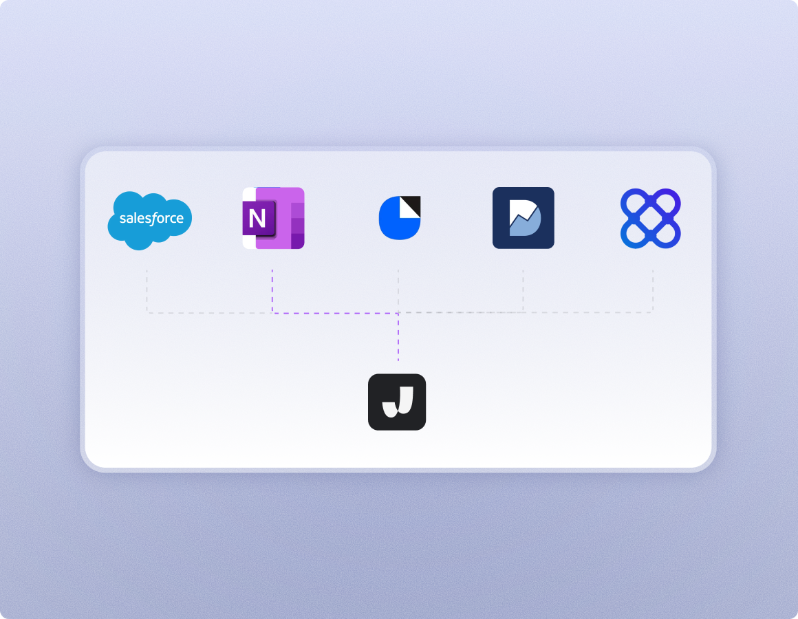 Jamie connected to chat, CRM, project management and knowledge base tools