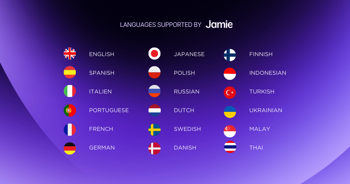 Jamie’s Multilingual supports 20+ languages and transcribes various accents and dialects.